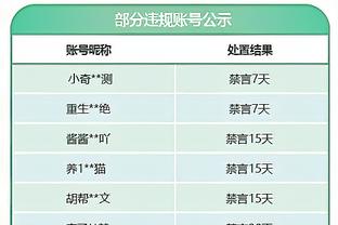 美记：联盟内有人支持季中锦标赛冠军球队确保季后赛前七席位